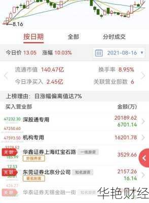 承德露露 (000848) 股票行情:多平台信息全解析