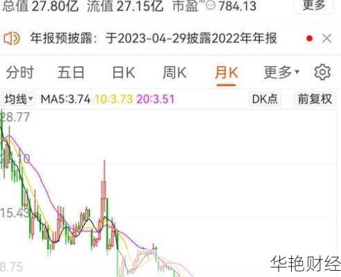 亿帆医药 (002019) 股票价格、行情、走势图大集合