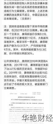 康得新（康得 3）股票：股吧热议、股价走势与案件进展