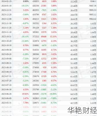 中兴通讯 (000063) A 股股价行情、走势图、股吧全解析