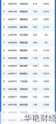 2024 年券商股票全解：A 股、B 股名单、龙头排名及持股情况
