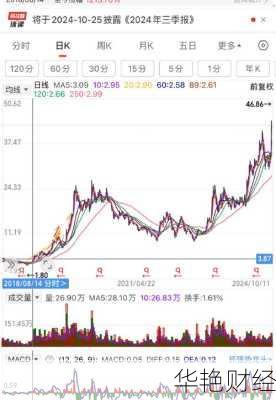 沪电股份 (002463) 股票价格、行情、走势图及讨论全解析