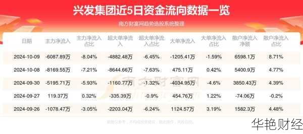 兴发集团股票（600141）行情、走势及分析大揭秘