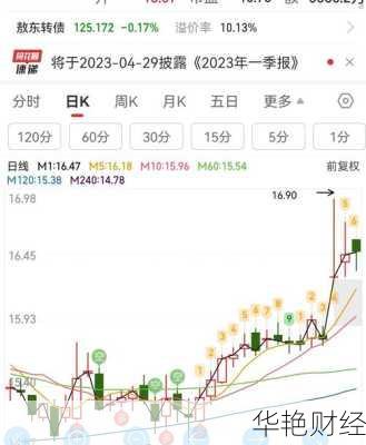 吉林敖东 (000623) 股票价格、行情、走势图大揭秘