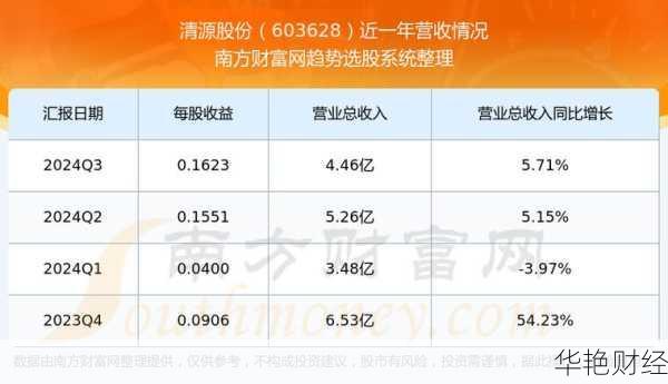 清源科技 (603628) 股票行情：多平台信息全解析