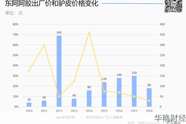 东阿阿胶 (000423) 股票价格、行情、走势图大揭秘