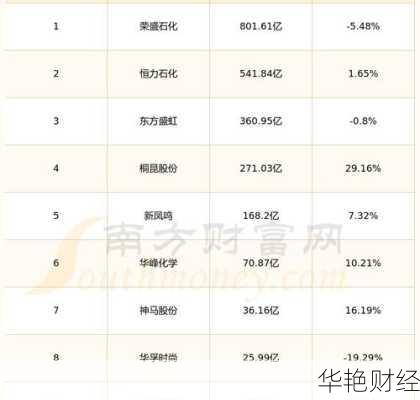 桐昆股份 (601233) 股票价格、行情、走势图全解析