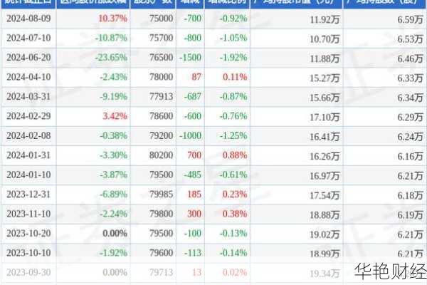 天茂集团 (000627) 股票价格、行情、走势图大揭秘