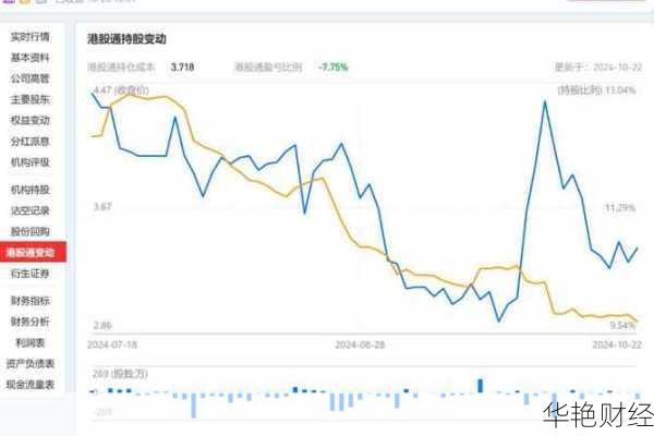 瑞尔集团 (06639) 股票价格、行情、走势图及公司资讯大汇总