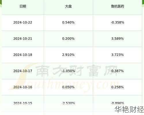 鲁抗医药 (600789) 股票：行情、资金流向与股吧热议全解析
