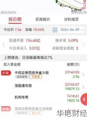 万科 A (000002) 股票价格、行情、走势图及资金流向查询
