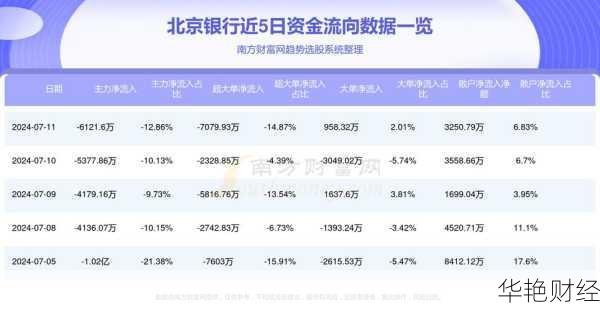 北京银行 (601169) 股票价格行情、走势图及资金流向全解析