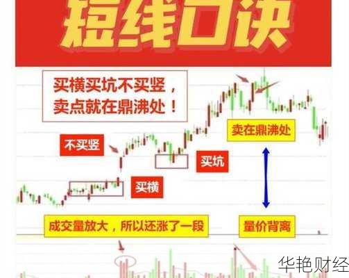 股票交易秘籍：买卖技巧、流程及实战指南全解析