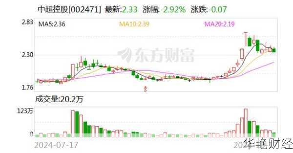 中超控股 (002471) 股票价格、行情、走势图及分析大揭秘!