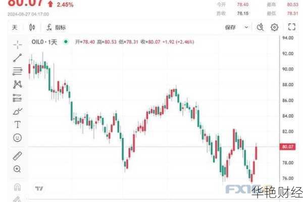 华油能源 (01251) 股票价格、行情、走势图及分析全解