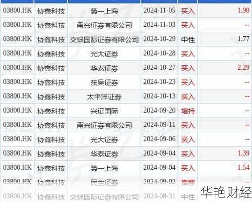 协鑫股票（协鑫集成、协鑫科技、协鑫新能源）价格行情全解析