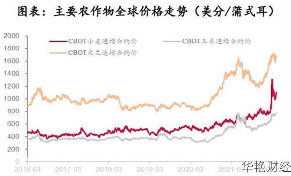 中化化肥 (00297) 股票价格、行情、走势图等全方位解析