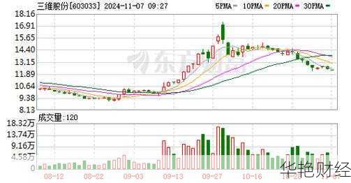 三维橡胶股票（三维股份 603033）行情、走势图等全方位信息