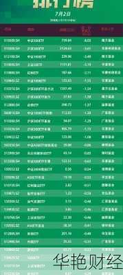 最全 ETF 榜单:etf 股票有哪些?行情必备,快来收藏!