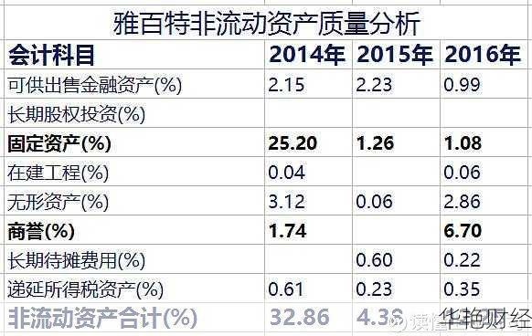 雅百特股票：造假风波、退市危机与资本局