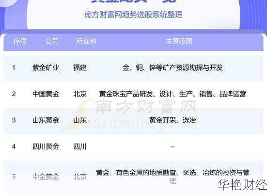 2024 年黄金股票十大龙头股:最新名单及潜力分析