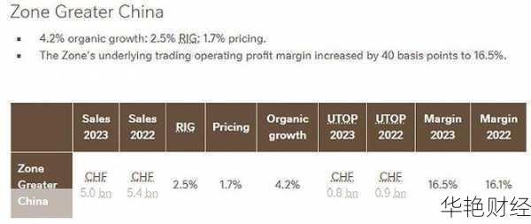 雀巢股票价格、行情、走势图及财报数据全解析
