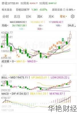 A 股 5300 余只股票,哪些是印钞机?投资者该买啥?