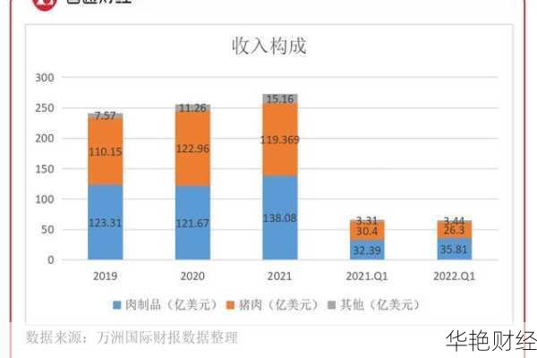 万洲国际 (00288) 股票价格、行情、走势图全解析