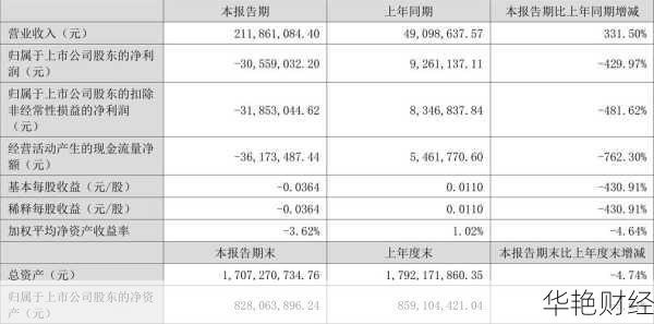 融钰集团 (002622) 股票：行情、股吧讨论与最新消息全解
