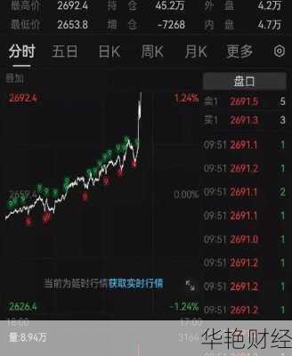 股票交易价格:查询、计算、波动及相关财经资讯