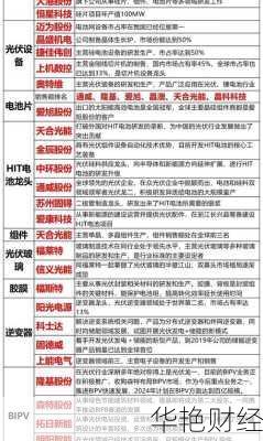 新能源股票大揭秘：龙头股、产业链细分及有价值股全览