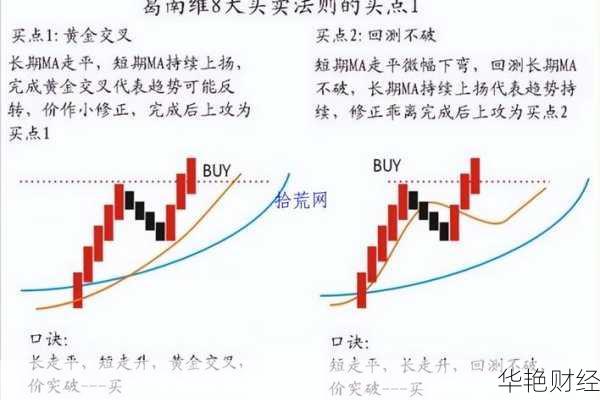 股票均线怎么看?从基础到实战,一文教你看懂!