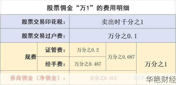股票交易佣金：多少、如何收取、计算方法及注意事项