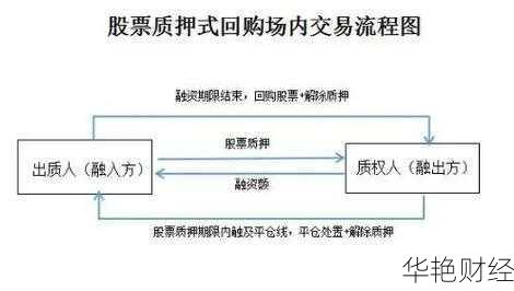 股票质押式回购:交易、风险、规定及相关影响全解析