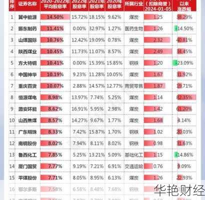 高股息股票是什么?有哪些特征?投资价值及选择维度解析