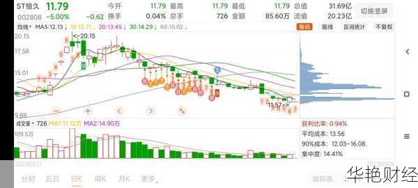 ST 恒久 (002808) 股票:价格、行情、走势图与分析讨论全解