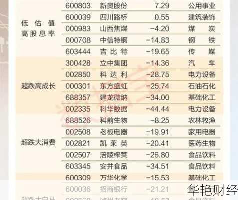 2024 年中国股市:值得买的潜力股、新手股和长期持有股名单