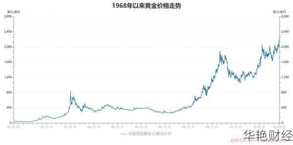 金价波动下的黄金股票:行情、龙头与含金量全解析