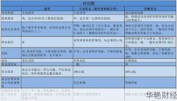 基金和股票的区别是什么?投资小白必知的关键差异