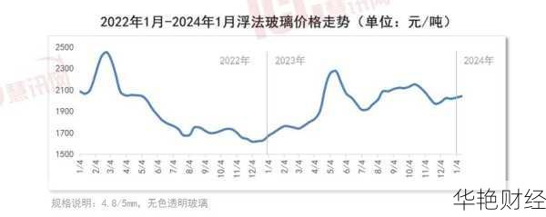 中国玻璃 (03300) 股票价格、行情、走势图大揭秘