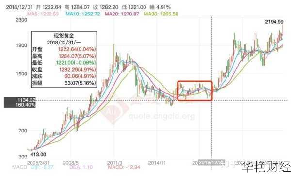 时代中国控股 (01233) 股票价格、行情、走势图及讨论全解析