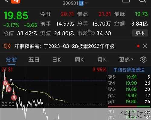 海顺新材 (300501) 股票价格、行情、走势图及分析讨论大汇总