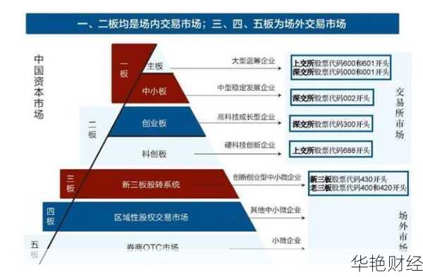 股票二级市场:含义、功能及对流动性的影响