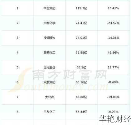 鲁抗医药 (600789) 股票价格、行情、走势图及相关信息大揭秘