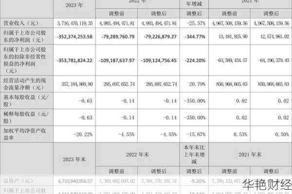 龙洲股份 (002682) 股票行情:多平台实时价格与走势图