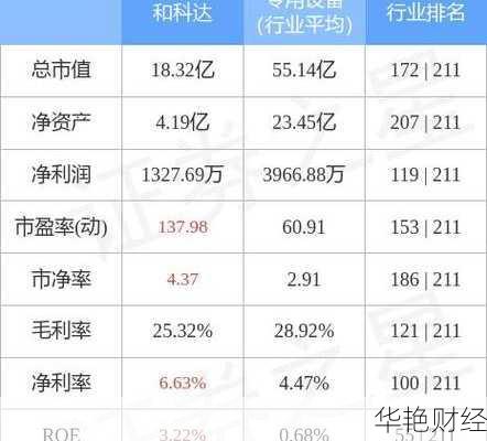 和科达 (002816) 股票价格、行情、走势图及分析讨论全解