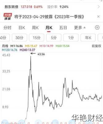 吉林敖东 (000623) 股票价格、行情、走势图及资金流向大揭秘