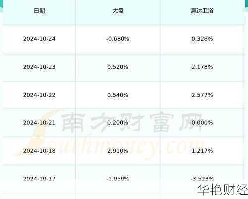 惠达卫浴 (603385) 股票价格、行情、走势图大揭秘