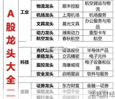 科技龙头股排名、名单及核心科技股全解析