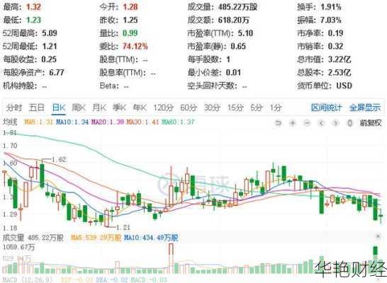 趣店股票价格、行情、走势图及分析讨论全解析